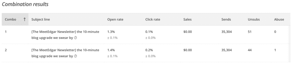 Screenshot showing test results for inactive subscriber segment