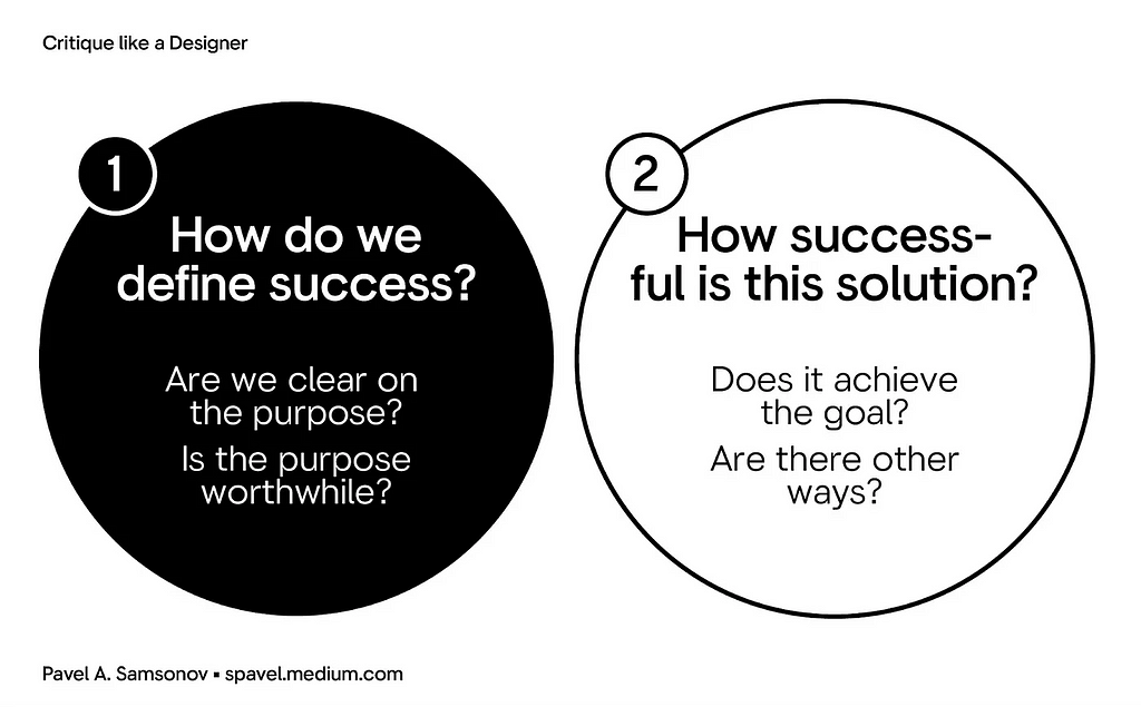 How do we define success — are we clear on the purpose, is the purpose worthwhile? How successful is the solution — does it achieve the goal, are there other ways?