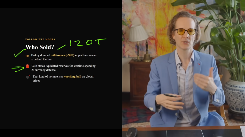 Felix Prehn on Gold, Central Banks, and Market Pressure
