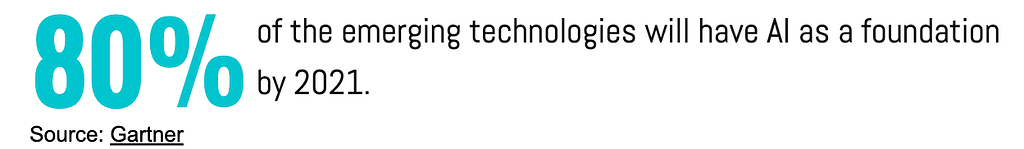 80%of emerging technologies will have AI as a foundation by 2022