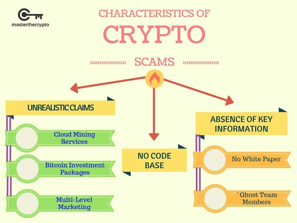 A chart that show the charateristics of crypto scams