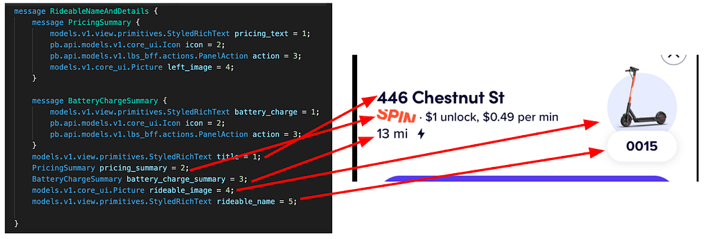 Code property relation to UI elements