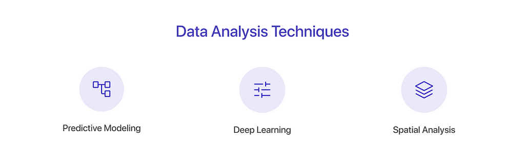 Data Analysis Techniques