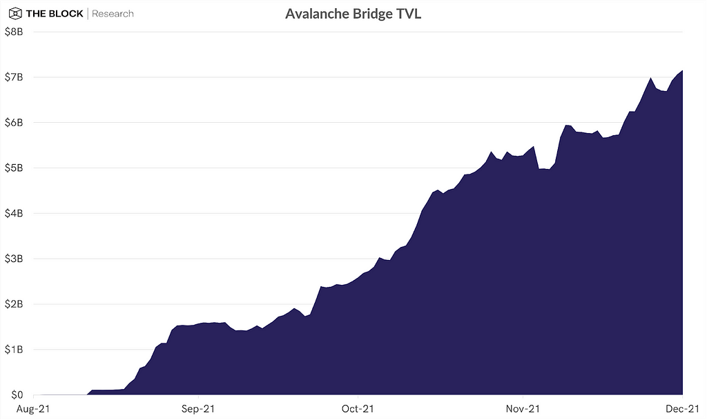 The 1inch Network expands to Avalanche and Gnosis Chain