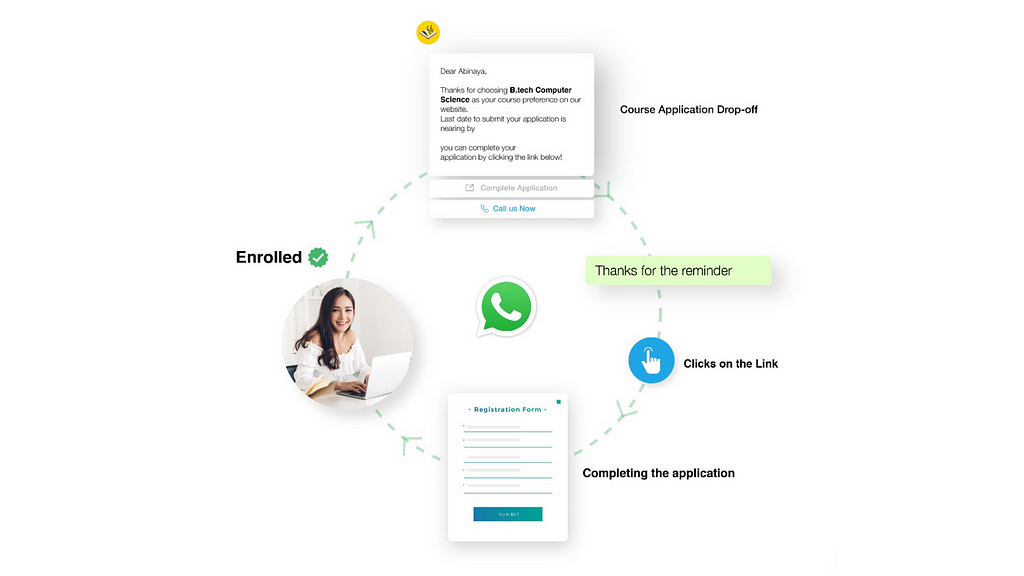 Reduce Application Dropoffs via WhatsApp API