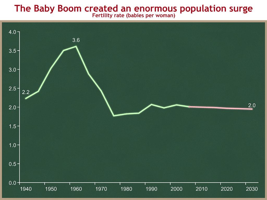 fertility-rate