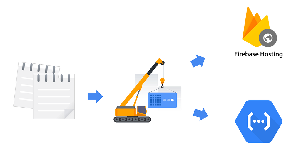 construction equipment and product logos demonstrating a build workflow