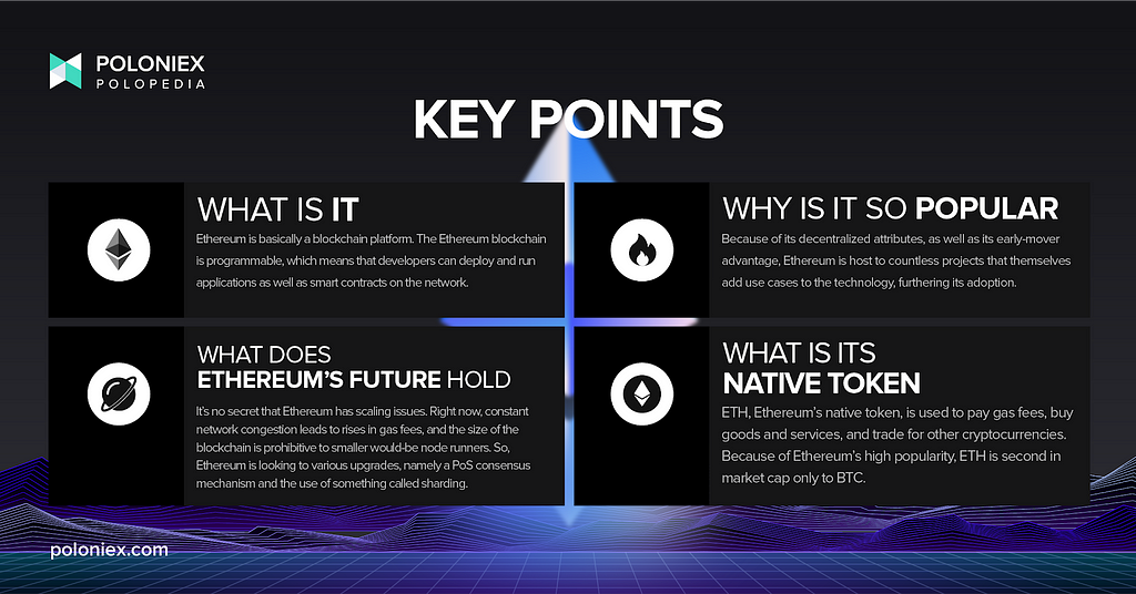 Key points graphic explaining the main takeaways of the “What is Ethereum?” explainer article. These points are also covered in the body text of the article.