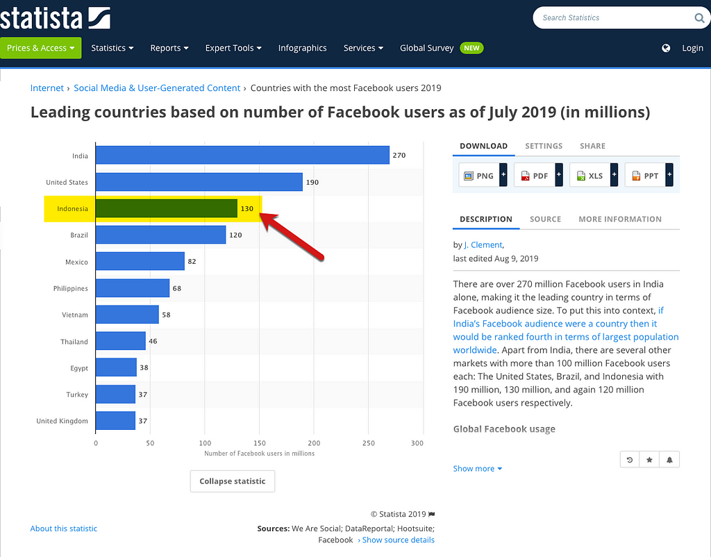 pengguna facebook di indonesia