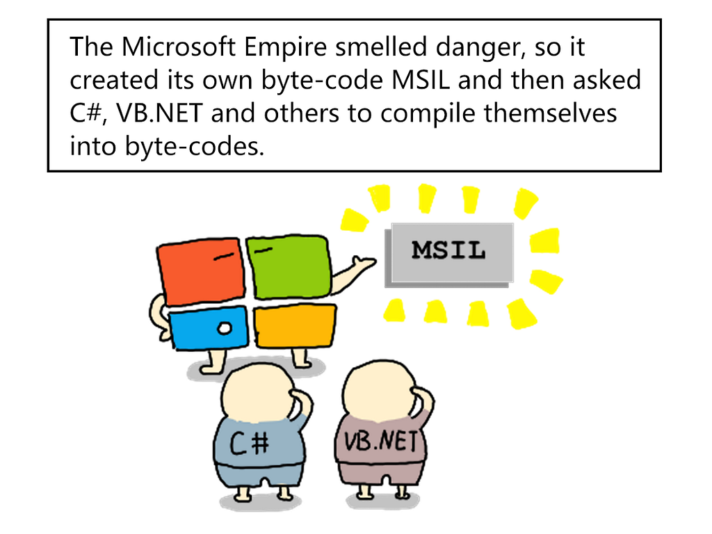 The Microsoft Empire smelled danger, so it created its own byte-code MSIL and then ask C#, VB.NET and others to compile themselves: into byte-codes.