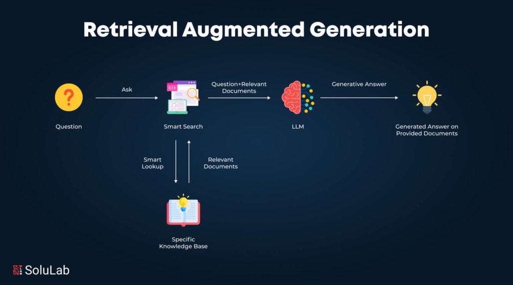 https://www.solulab.com/what-is-retrieval-augmented-generation/