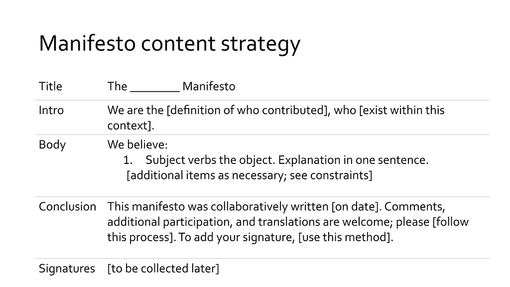 A screenshot of the “Manifesto content strategy” showing the basic structure of title, intro, body, conclusion, and signatures sections.