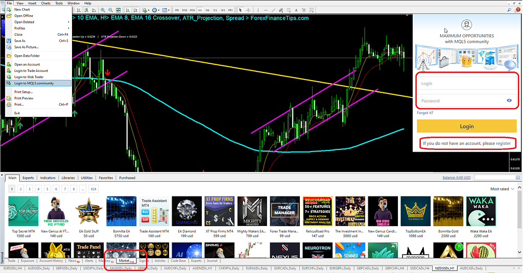 7-Step Guide: MT4 Market for Downloading and Installing EA and Custom Indicators