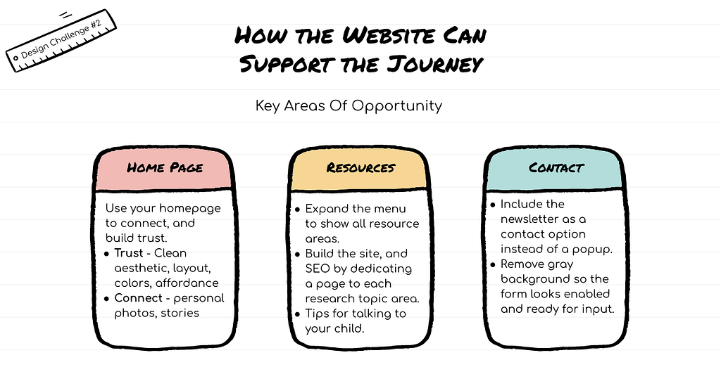 The key areas of the website we felt would be good to start with.