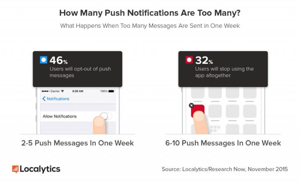 Push notifications