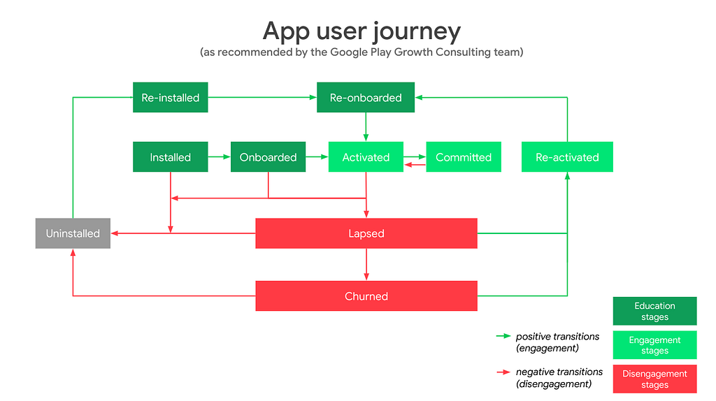 Flow chart of the App User Journey