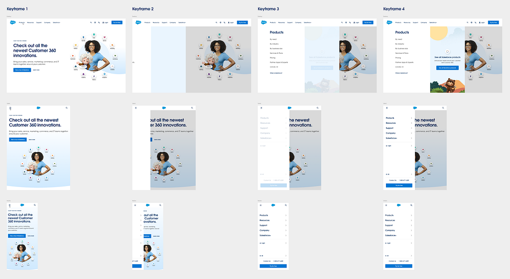 There are four columns of frame-by-frame views that demonstrate how the motion works.