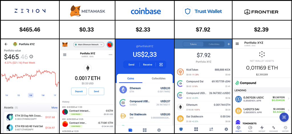 Accurate DeFi portfolio tracking with Zerion