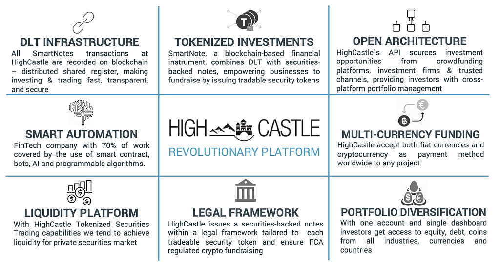 Cryptocurrency with valorem token Highcastle