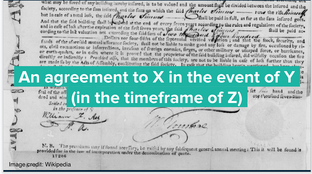 Image of a historical insurance agreement with text overlaid to describe a derivative