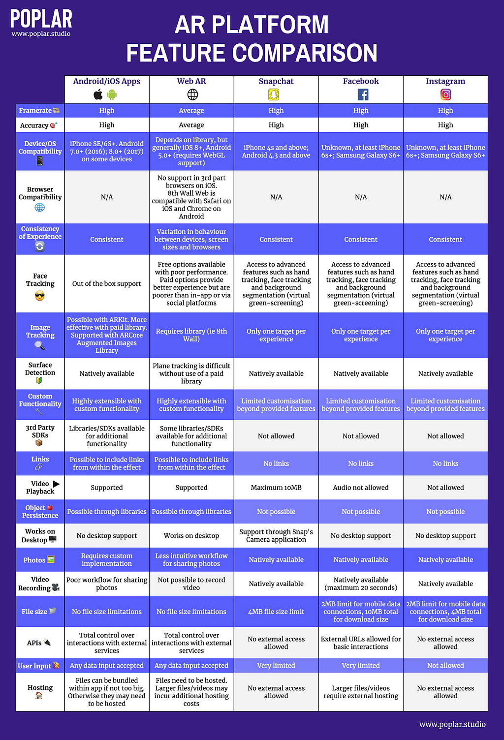 The Ultimate Augmented Reality Platforms Comparison Chart