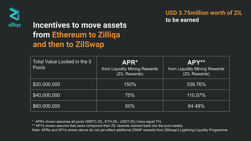 Zilliqa News
