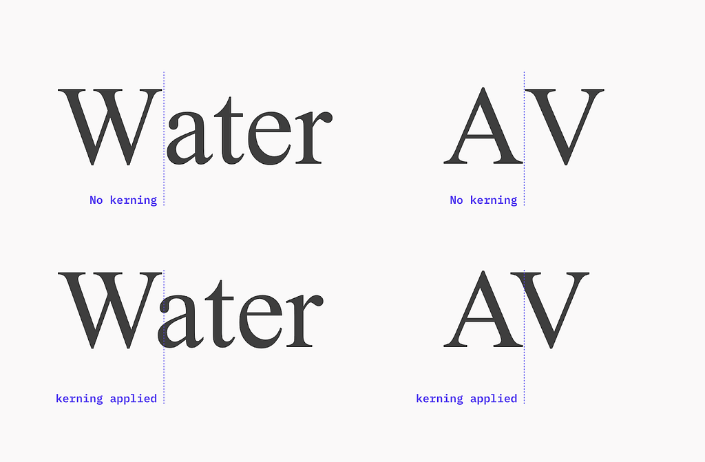 Visual illustration with letters showing examples without kerning and with kerning applied