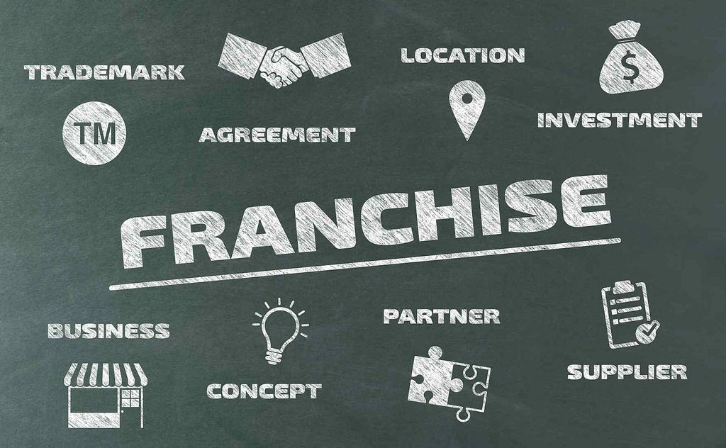 Things you must Know Before Investing in a Franchise in Nigeria