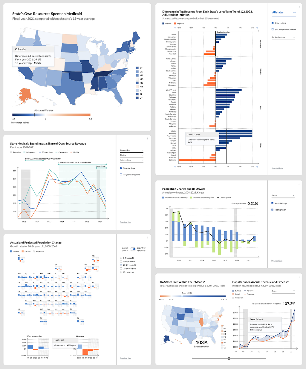 A collage of data visualizations designed by Graphicacy for Pew’s Fiscal 50 project