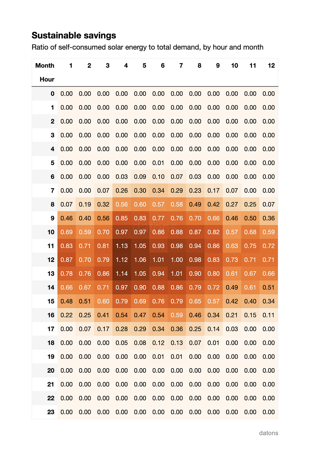 Eficiencia del autoconsumo