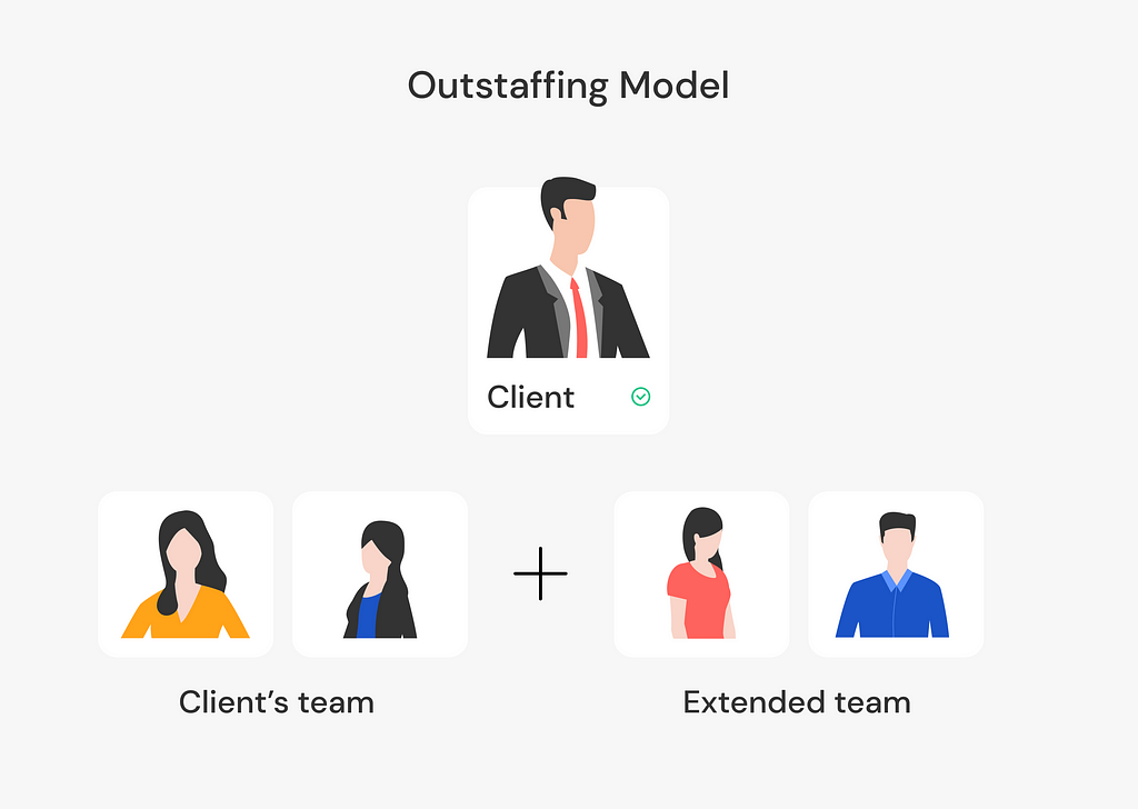 Outstaffing Model illustation