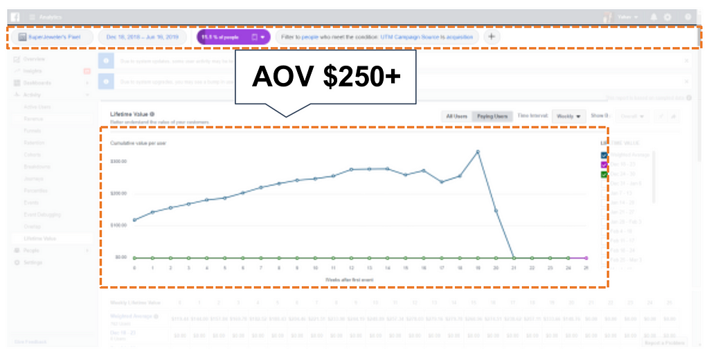 Facebook Analytics - AOV for only facebook acquisition