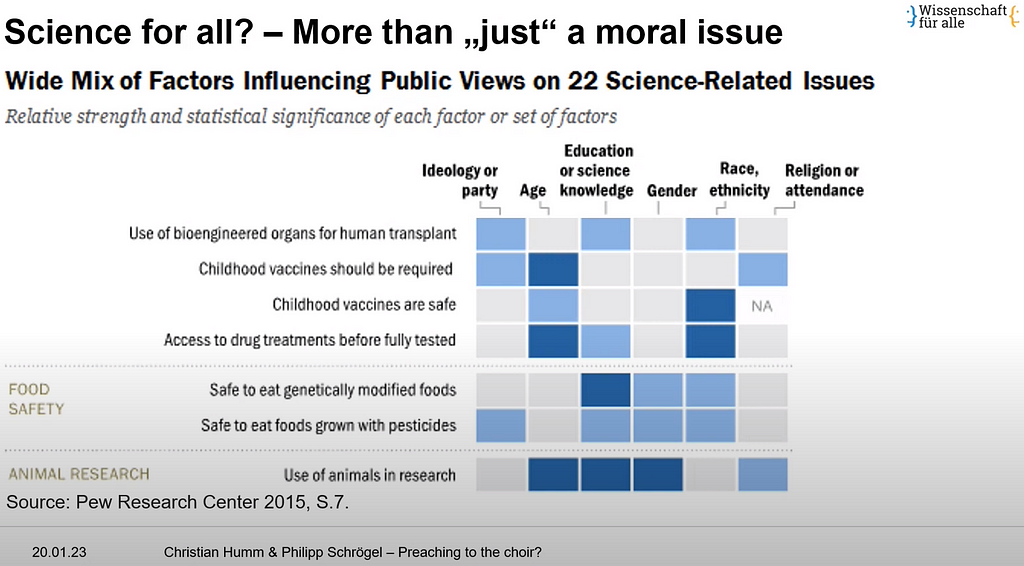 Screenshot of the presentation: Science for all? — More than “just” a moral issue.