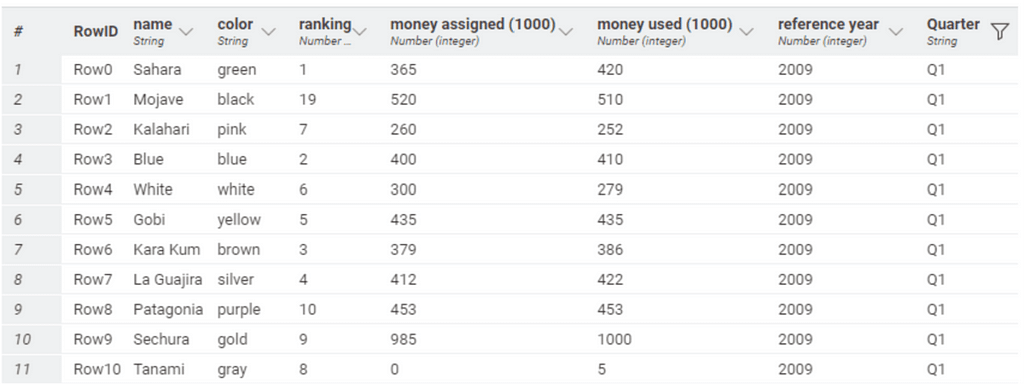 knime data