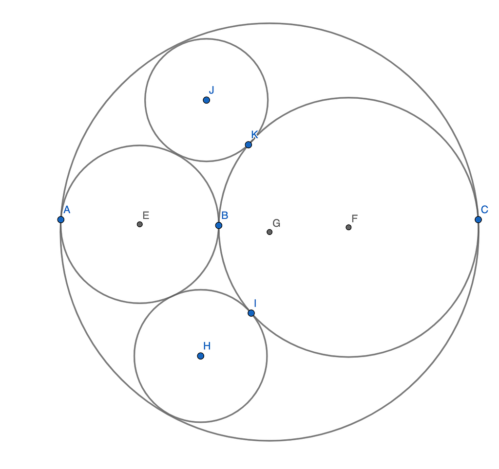 One large circle encircling four other circles, with five of the six interior pairs being tangent