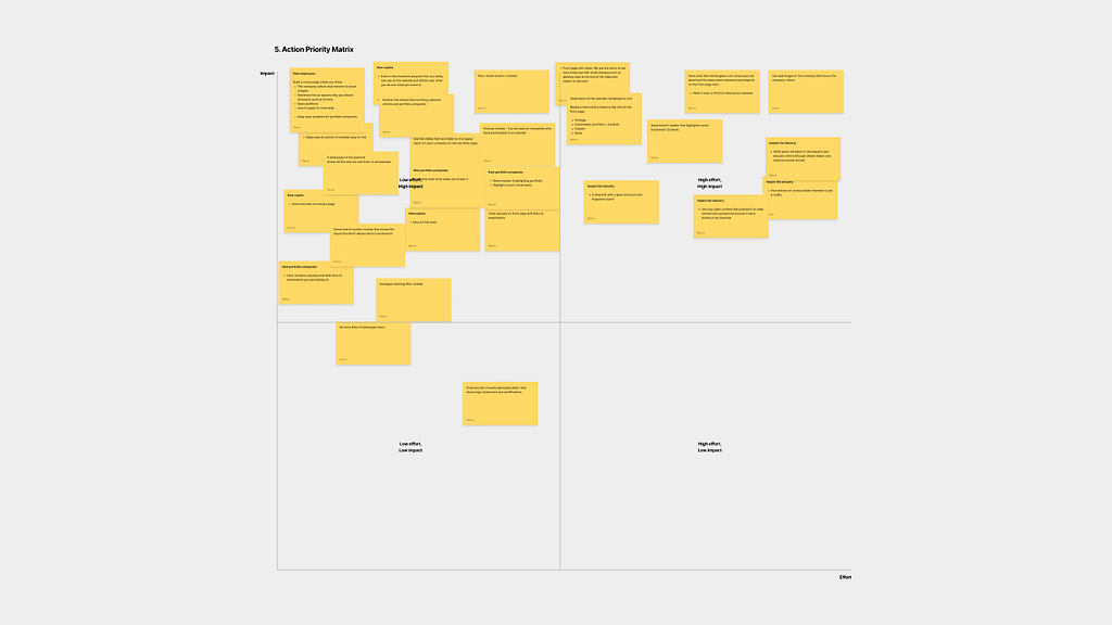 Example of a priority matrix