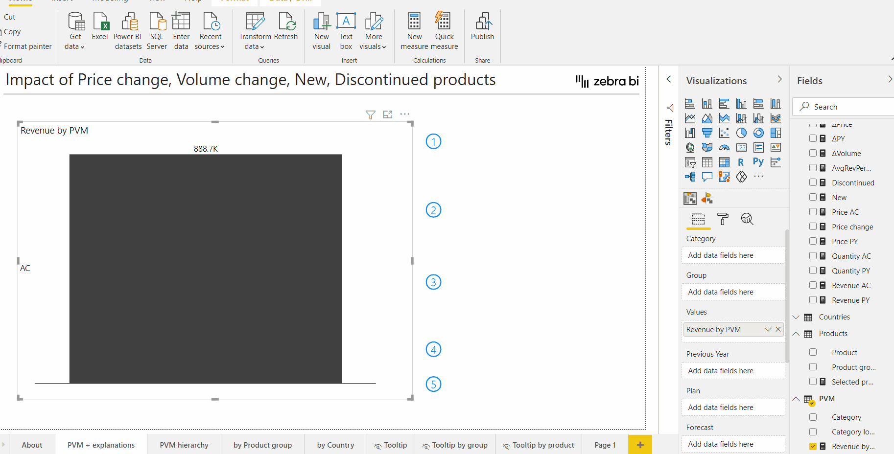 Price Volume Mix Analysis in Power BI: Heres how to do it faster - Zebra BI