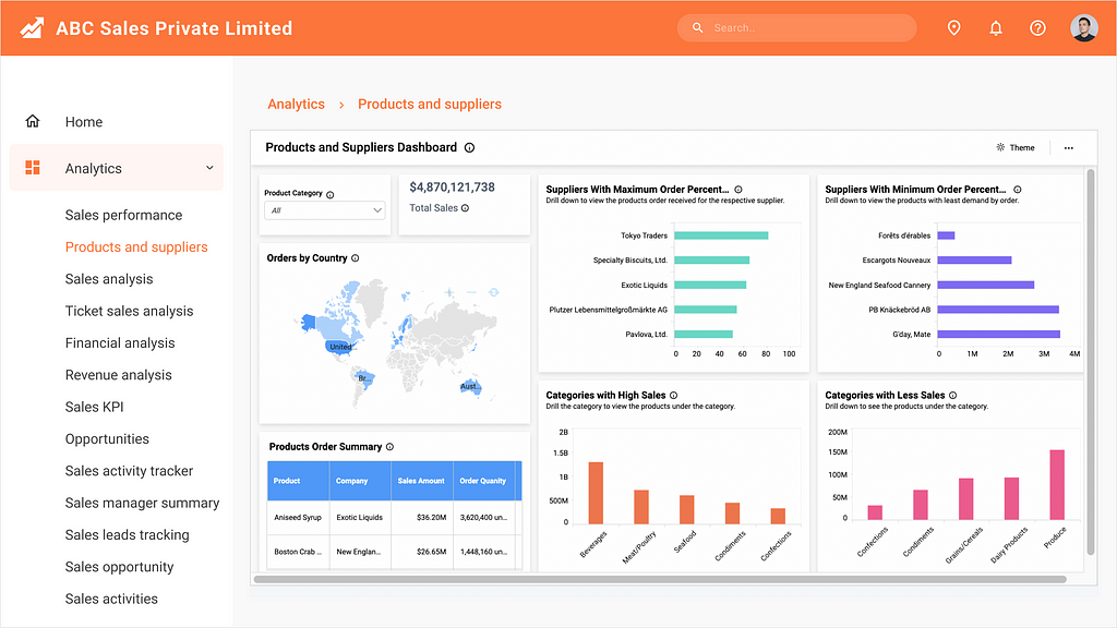 Northwind Product and Suppliers Dashboard