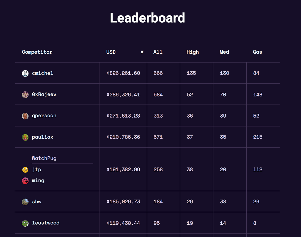 Leaderboard C4