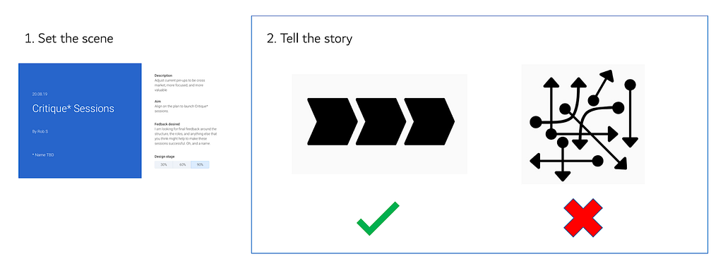 Our template for structuring pinups.