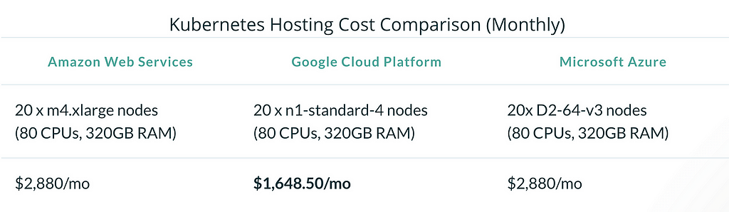 Cheapest Kubernetes Hosting: Unbeatable Deals for 2024