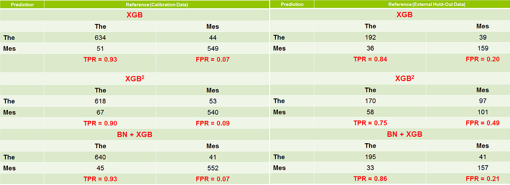 table3