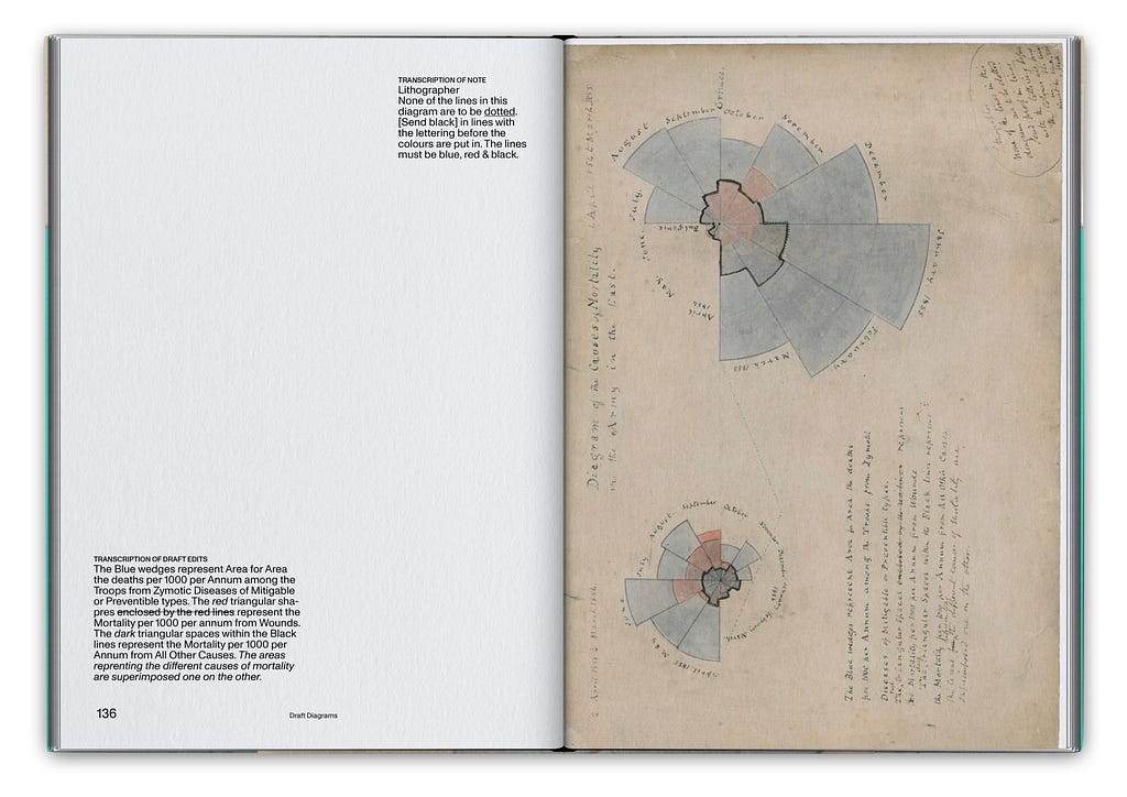 Book spread with hand-drawn diagrams on right-hand page and editorial notes on left-hand page
