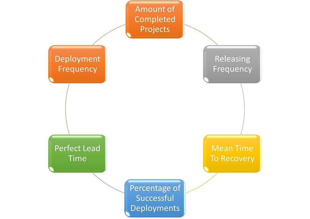 DevOps Maturity Model