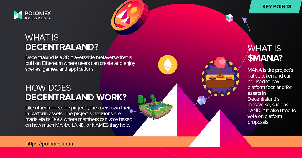 Key points graphic for “What is Decentraland (MANA)?” A red sun sets on a metaversal planet.