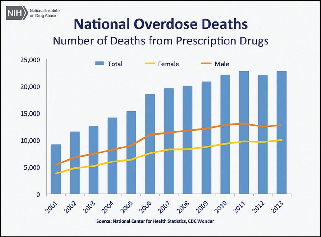 Image result for opioid crisis