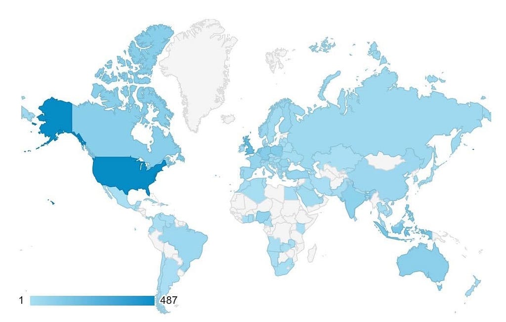MarketMove Charts Analytics (users/country)