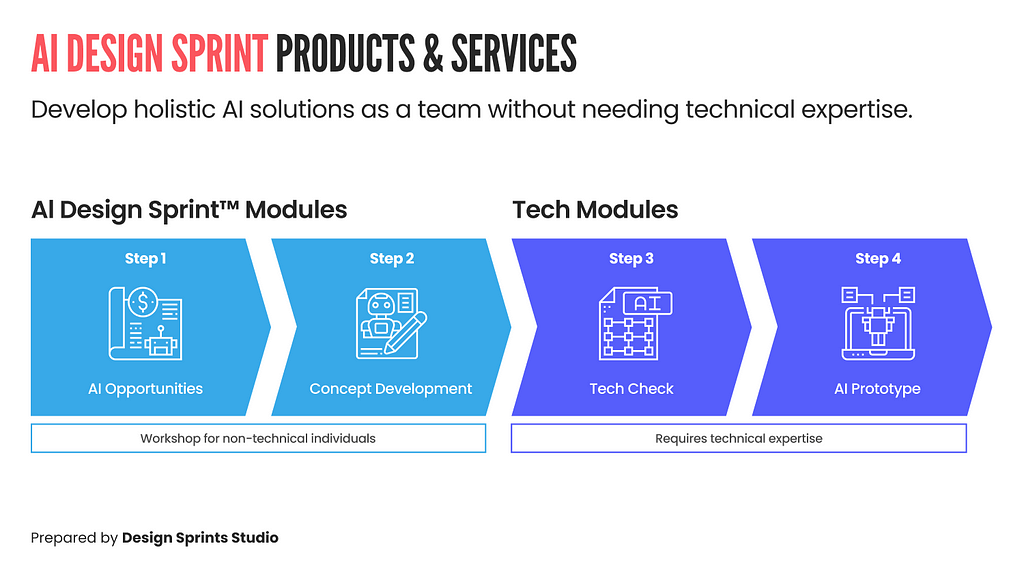 AI Design Sprint: Products & Services Process Framework