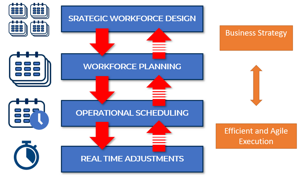 DecisionBrain’s horizons diagram