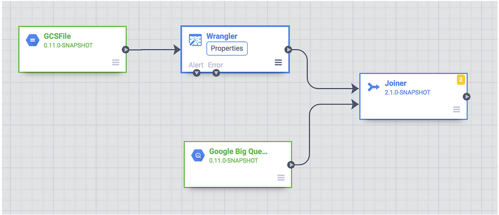 Exemplo de uma pipeline Low Code na interface do Data Funsion